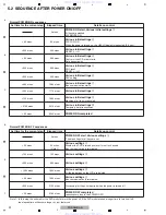 Preview for 22 page of Pioneer SUPER AUDIO CD PLAYER PD-D9MK2-K Service Manual