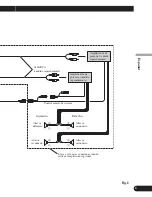 Preview for 21 page of Pioneer Super Tuner III D AVH-P4950DVD Installation Manual