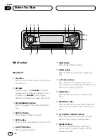 Preview for 8 page of Pioneer Super Tuner III DEH-P7400MP Operation Manual