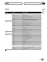 Preview for 19 page of Pioneer Super Tuner III DEH-P7400MP Operation Manual