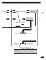 Preview for 25 page of Pioneer Super Tuner IIID AVH-P5100DVD Installation Manual