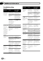 Preview for 72 page of Pioneer Super Tuner IIID AVH-P5200BT Operation Manual