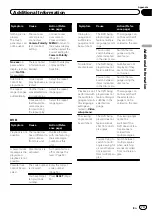 Preview for 73 page of Pioneer Super Tuner IIID AVH-P5200BT Operation Manual