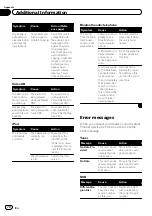 Preview for 74 page of Pioneer Super Tuner IIID AVH-P5200BT Operation Manual