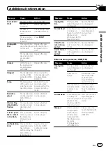 Preview for 75 page of Pioneer Super Tuner IIID AVH-P5200BT Operation Manual