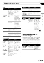 Preview for 77 page of Pioneer Super Tuner IIID AVH-P5200BT Operation Manual