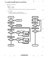 Preview for 41 page of Pioneer Super Tuner IIID AVH-P5200BT Service Manual