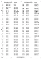 Preview for 204 page of Pioneer Super Tuner IIID AVH-P5200BT Service Manual