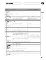 Preview for 19 page of Pioneer Super Tuner IIID AVH-P6000DVD Operation Manual