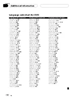 Preview for 122 page of Pioneer Super Tuner IIID AVH-P6000DVD Operation Manual