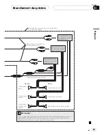 Preview for 49 page of Pioneer Super Tuner IIID AVIC-N5 Installation Manual