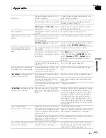 Preview for 147 page of Pioneer Super Tuner IIID AVIC-N5 Operation Manual