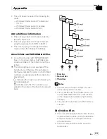 Preview for 171 page of Pioneer Super Tuner IIID AVIC-N5 Operation Manual