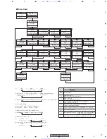 Preview for 57 page of Pioneer SUPER TUNERIII D DEH-P8650MP Service Manual