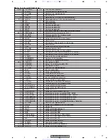 Preview for 77 page of Pioneer SUPER TUNERIII D DEH-P8650MP Service Manual