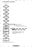 Preview for 64 page of Pioneer SUPERTUNER III D DEH-P2650 Service Manual