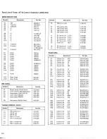 Preview for 68 page of Pioneer SX-750 Service Manual