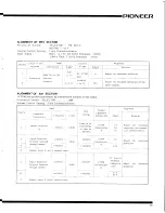 Preview for 17 page of Pioneer SX-9000 Installation Manual