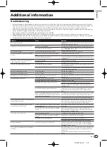 Preview for 23 page of Pioneer TRAKTOR PRO CDJ-350 Operating Instructions Manual