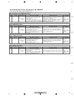 Preview for 27 page of Pioneer TRAKTOR PRO CDJ-350 Service Manual