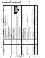 Preview for 28 page of Pioneer TRAKTOR PRO CDJ-350 Service Manual