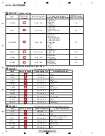 Preview for 76 page of Pioneer TRAKTOR PRO CDJ-350 Service Manual