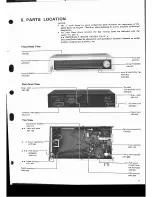 Preview for 7 page of Pioneer TX-520 Service Manual