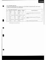 Preview for 17 page of Pioneer TX-520 Service Manual