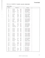 Preview for 21 page of Pioneer TX-9100 FVZW Service Manual