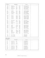 Preview for 22 page of Pioneer TX-9100 FVZW Service Manual