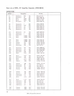 Preview for 28 page of Pioneer TX-9100 FVZW Service Manual