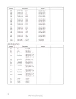 Preview for 30 page of Pioneer TX-9100 FVZW Service Manual