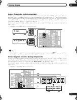 Preview for 17 page of Pioneer VSX-1015TX Operating Instructions Manual