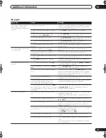 Preview for 67 page of Pioneer VSX-1015TX Operating Instructions Manual