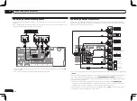 Preview for 20 page of Pioneer VSX-1126-K Operating Instructions Manual