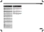 Preview for 29 page of Pioneer VSX-1126-K Operating Instructions Manual