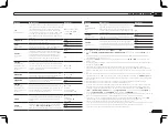 Preview for 51 page of Pioneer VSX-1126-K Operating Instructions Manual