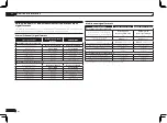 Preview for 90 page of Pioneer VSX-1126-K Operating Instructions Manual