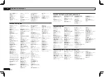 Preview for 98 page of Pioneer VSX-1126-K Operating Instructions Manual