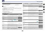 Preview for 86 page of Pioneer VSX-1130-K Operating Instructions Manual