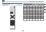 Preview for 96 page of Pioneer VSX-1130-K Operating Instructions Manual