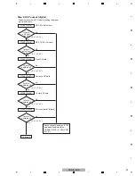 Preview for 23 page of Pioneer VSX-519V-K Service Manual