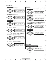 Preview for 29 page of Pioneer VSX-519V-K Service Manual