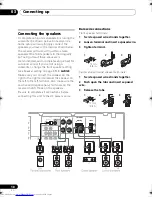 Preview for 18 page of Pioneer VSX-519V Operating Instructions Manual