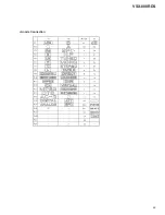 Preview for 49 page of Pioneer VSX-808RDS Service Manual