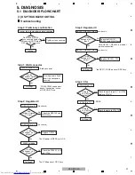 Preview for 21 page of Pioneer VSX-819H-K - AV Receiver - Gloss Service Manual