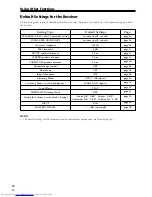 Preview for 40 page of Pioneer VSX-C300 Operating Instructions Manual