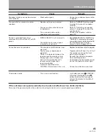 Preview for 45 page of Pioneer VSX-D498 Operating Instructions Manual