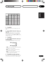 Preview for 11 page of Pioneer VSX-D514 Operating Instructions Manual