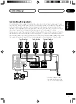 Preview for 17 page of Pioneer VSX-D514 Operating Instructions Manual